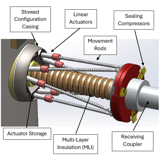 Labeled Cryo-Coupler Design